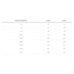 Ambrosia Grain-Free Dog Adult Chicken & Fresh Salmon 12kg - Image 2