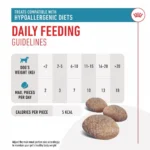 Royal Canin Hypoallergenic Treats Λιχουδιά για Σκύλους 230gr - Image 2